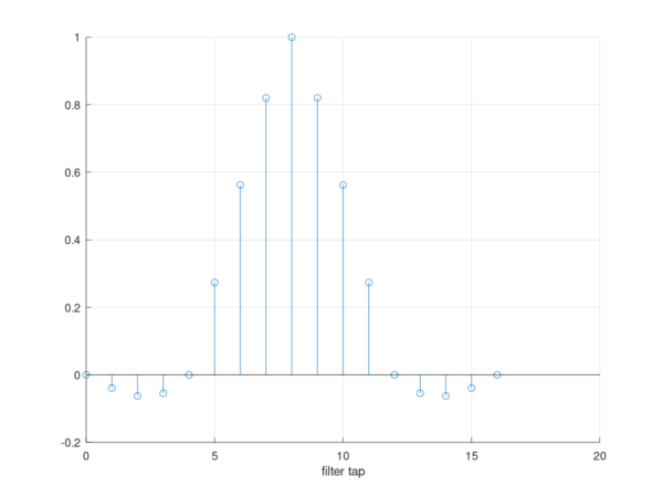 Interpolation: The Advanced Game Of Connect The Dots - Gritty Engineer