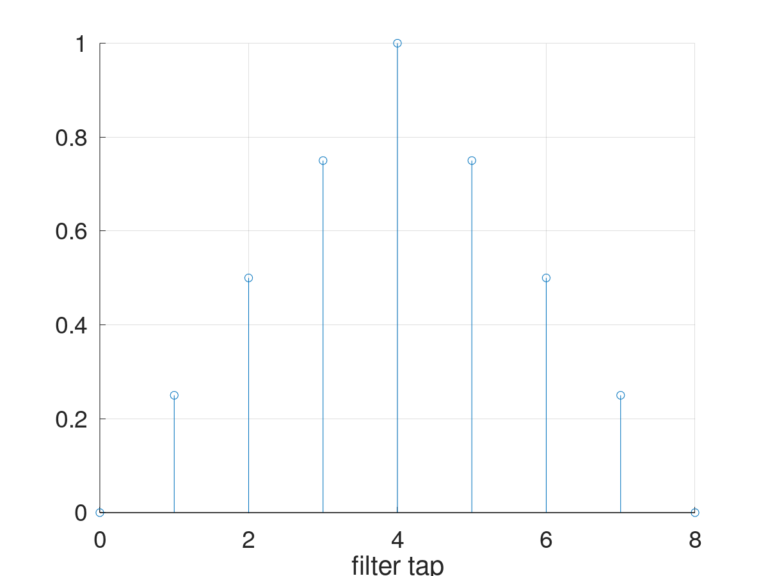 Interpolation: The Advanced Game Of Connect The Dots - Gritty Engineer